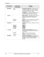 Preview for 194 page of Honeywell UDC3500 Product Manual