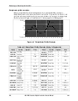 Preview for 266 page of Honeywell UDC3500 Product Manual