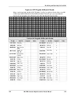 Preview for 269 page of Honeywell UDC3500 Product Manual