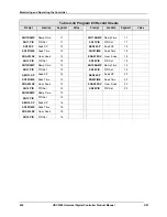 Preview for 272 page of Honeywell UDC3500 Product Manual