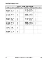 Preview for 274 page of Honeywell UDC3500 Product Manual