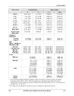 Preview for 295 page of Honeywell UDC3500 Product Manual