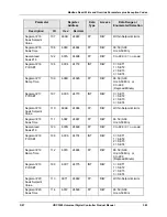 Preview for 399 page of Honeywell UDC3500 Product Manual