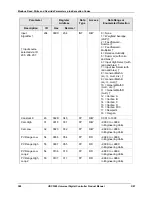 Preview for 404 page of Honeywell UDC3500 Product Manual