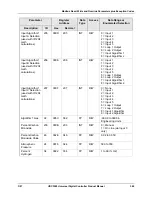 Preview for 405 page of Honeywell UDC3500 Product Manual