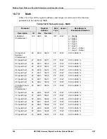 Preview for 408 page of Honeywell UDC3500 Product Manual