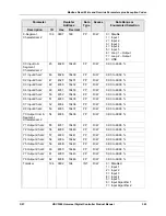 Preview for 409 page of Honeywell UDC3500 Product Manual