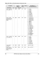 Preview for 412 page of Honeywell UDC3500 Product Manual