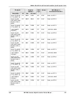 Preview for 413 page of Honeywell UDC3500 Product Manual