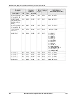 Preview for 414 page of Honeywell UDC3500 Product Manual