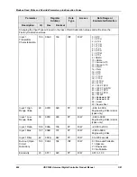 Preview for 418 page of Honeywell UDC3500 Product Manual