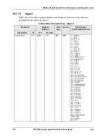 Preview for 419 page of Honeywell UDC3500 Product Manual