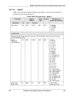 Preview for 425 page of Honeywell UDC3500 Product Manual