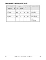 Preview for 426 page of Honeywell UDC3500 Product Manual