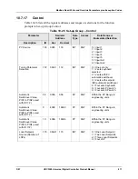 Preview for 427 page of Honeywell UDC3500 Product Manual