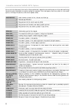 Preview for 8 page of Honeywell VARIODYN D1 Installation Instruction