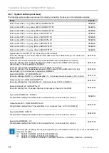 Preview for 14 page of Honeywell VARIODYN D1 Installation Instruction