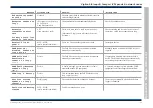 Preview for 125 page of Honeywell Vigilon 4 loop Generic Commissioning Instructions