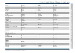 Preview for 141 page of Honeywell Vigilon 4 loop Generic Commissioning Instructions