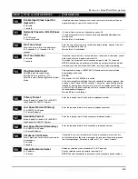 Preview for 69 page of Honeywell VISTA-128BP Installation And Setup Manual