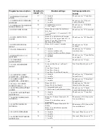 Preview for 8 page of Honeywell VISTA-32FBPT Installation And Setup Manual