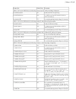 Preview for 41 page of Honeywell Vocollect Hardware Reference Manual