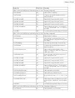 Preview for 42 page of Honeywell Vocollect Hardware Reference Manual