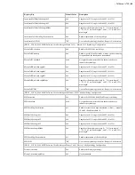 Preview for 44 page of Honeywell Vocollect Hardware Reference Manual