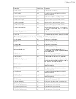 Preview for 46 page of Honeywell Vocollect Hardware Reference Manual