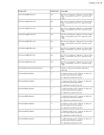 Preview for 51 page of Honeywell Vocollect Hardware Reference Manual