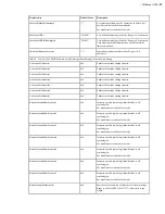 Preview for 52 page of Honeywell Vocollect Hardware Reference Manual