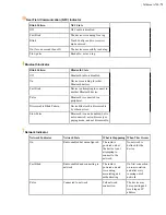 Preview for 71 page of Honeywell Vocollect Hardware Reference Manual