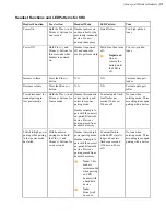 Preview for 173 page of Honeywell Vocollect Hardware Reference Manual