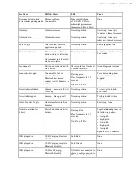 Preview for 196 page of Honeywell Vocollect Hardware Reference Manual