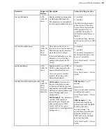 Preview for 214 page of Honeywell Vocollect Hardware Reference Manual