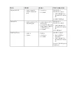 Preview for 256 page of Honeywell Vocollect Hardware Reference Manual