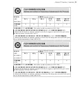 Preview for 291 page of Honeywell Vocollect Hardware Reference Manual