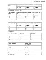 Preview for 298 page of Honeywell Vocollect Hardware Reference Manual