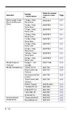 Preview for 164 page of Honeywell Voyager 1400g Series User Manual