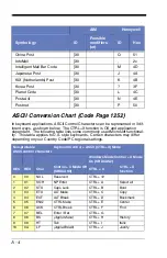 Preview for 200 page of Honeywell Voyager 1400g Series User Manual