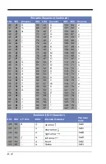 Preview for 202 page of Honeywell Voyager 1400g Series User Manual