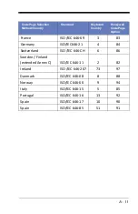 Preview for 207 page of Honeywell Voyager 1400g Series User Manual