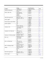 Preview for 171 page of Honeywell Voyager 1602g User Manual