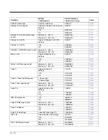 Preview for 172 page of Honeywell Voyager 1602g User Manual