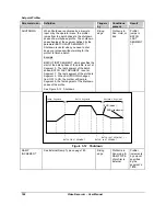 Preview for 202 page of Honeywell VRX180 User Manual