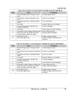 Preview for 213 page of Honeywell VRX180 User Manual