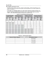 Preview for 214 page of Honeywell VRX180 User Manual