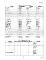 Preview for 107 page of Honeywell WebVision User Manual