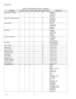 Preview for 108 page of Honeywell WebVision User Manual