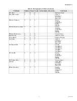 Preview for 111 page of Honeywell WebVision User Manual